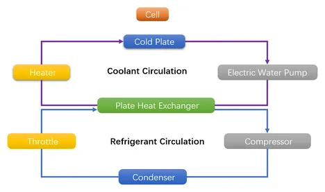 liquid cooling systems