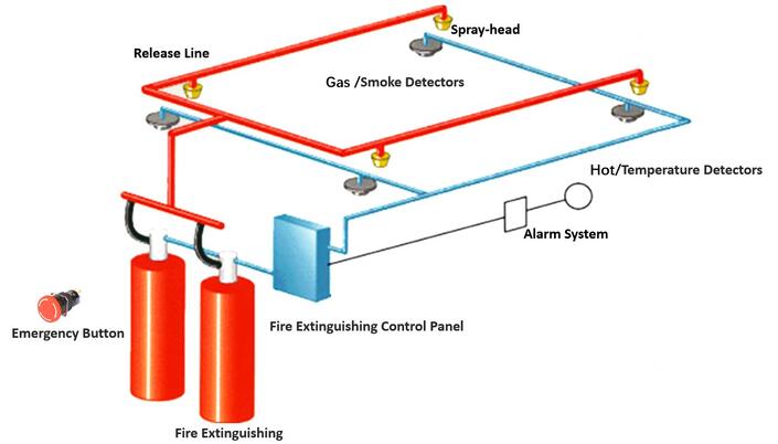 fire protection system